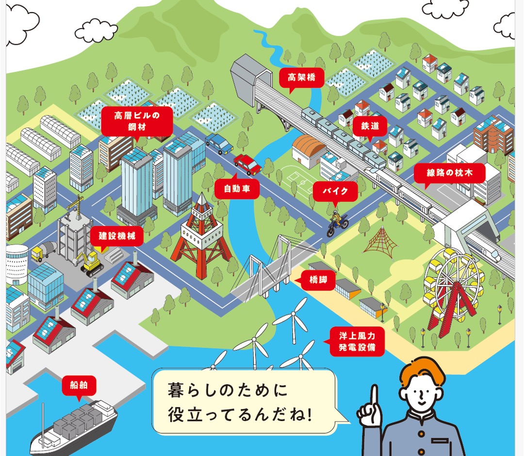 暮らしを支えるネツレンの技術